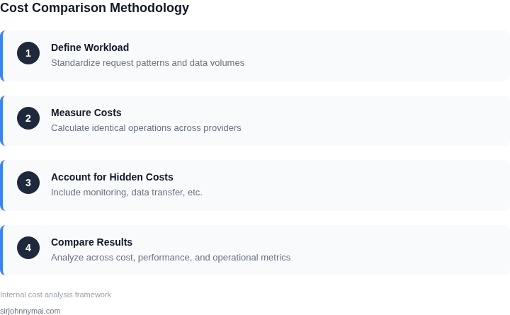 Step-by-step framework for comparing serverless database costs