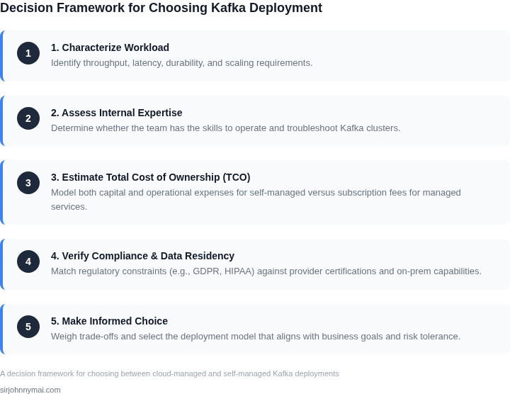 A five‑step decision framework guiding teams through workload analysis, skill assessment, cost estimation, compliance check, and final recommendation for Kafka deployment type.