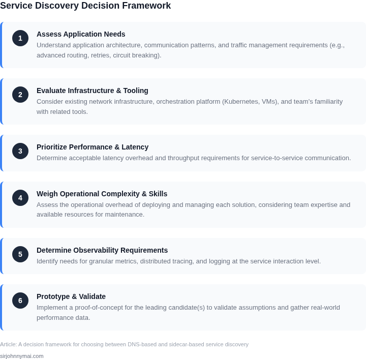 A step-by-step guide outlining the decision process for choosing between DNS-based and sidecar-based service discovery.