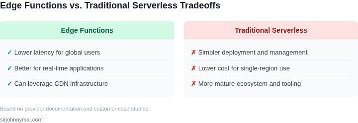 Tradeoffs between edge functions and traditional serverless