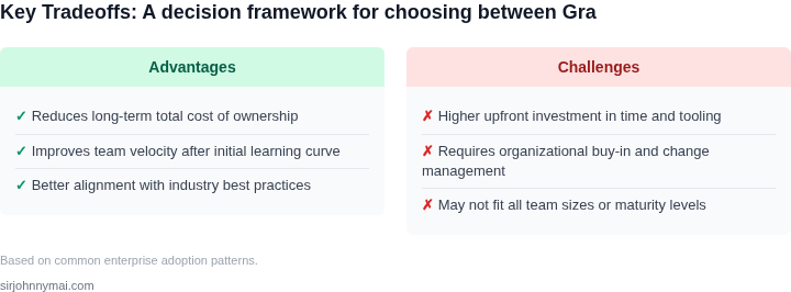 Tradeoff analysis for A decision framework for choosing between GraphQL