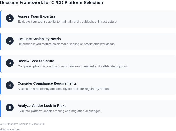 Decision framework steps for choosing between managed and self-hosted CI/CD platforms
