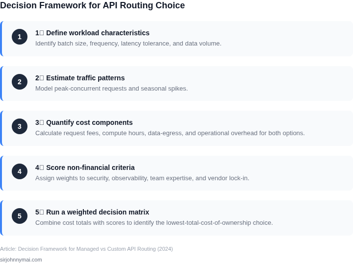 Numbered decision‑making framework for selecting the optimal routing approach for cost‑optimized batch jobs.