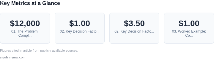Key metrics dashboard for A decision framework for choosing between managed