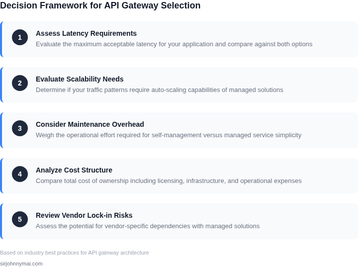 Decision framework steps for choosing between managed API gateways and self-managed clusters