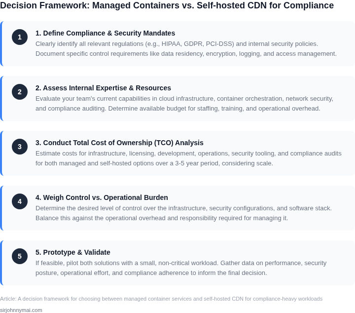A step-by-step decision framework guiding users through the process of choosing between managed container services and self-hosted CDN, emphasizing compliance, resources, cost, and control.