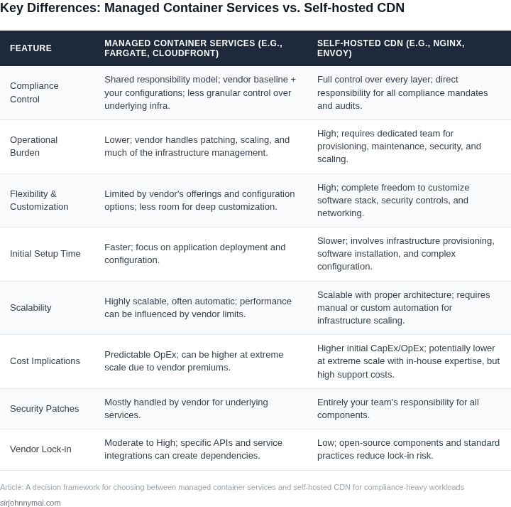 Side-by-side comparison table highlighting key differences between Managed Container Services and Self-hosted CDN in terms of compliance control, operational overhead, flexibility, scalability, and cost implications.