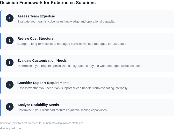 Step-by-step decision framework for choosing between managed and self-managed Kubernetes solutions