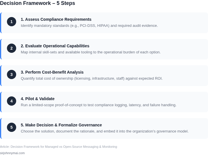 Numbered decision‑making framework for selecting a queue/monitoring solution for compliance‑heavy workloads.