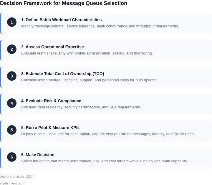 A numbered decision framework guiding the choice between managed message queues and self-hosted brokers for cost‑optimized batch jobs.