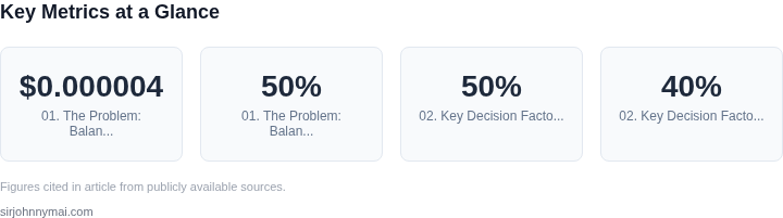 Key metrics dashboard for A decision framework for choosing between managed 