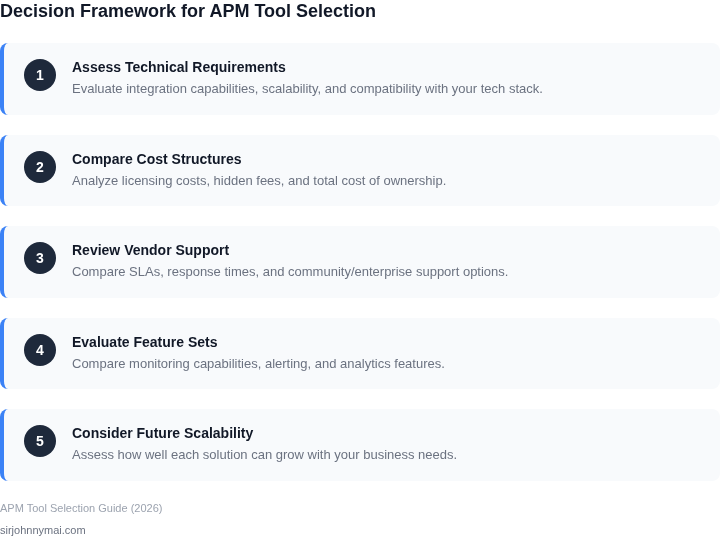 Step-by-step decision framework for choosing between open-source and commercial APM tools
