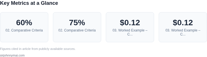 Key metrics dashboard for A decision framework for choosing between pull-bas