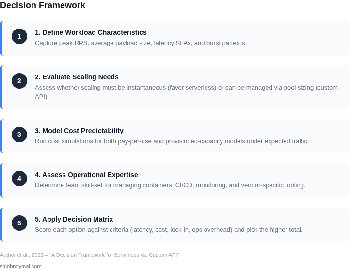Step‑by‑step decision framework for choosing between serverless functions and custom API routing in high‑throughput pipelines.