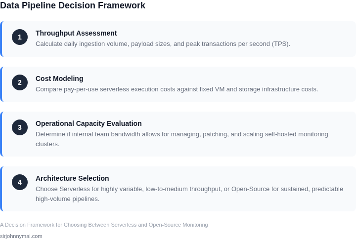 Four-step decision framework flowchart for choosing between serverless and open-source monitoring pipelines.