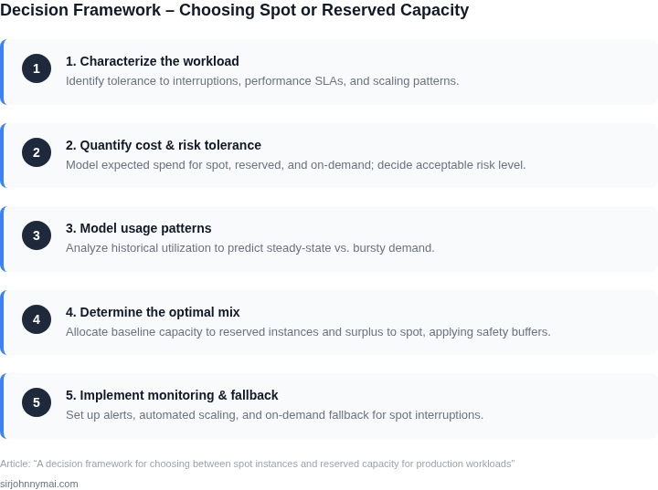 Numbered decision framework steps for selecting spot or reserved capacity for production workloads