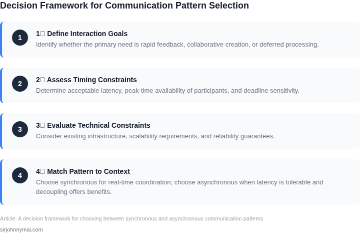Four‑step decision framework to select the appropriate communication pattern