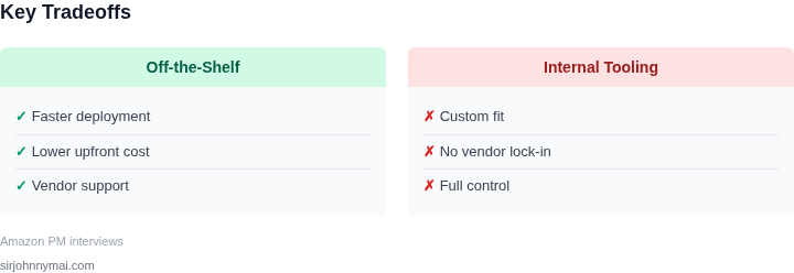 Pros and cons of off-the-shelf vs internal tooling