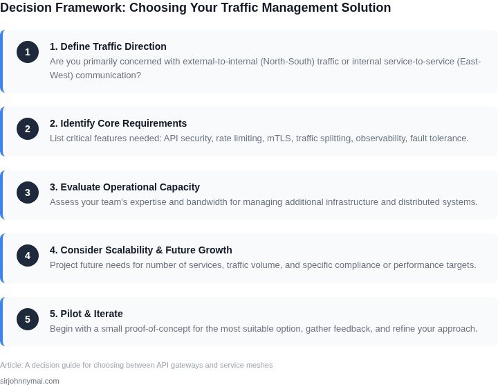 A five-step decision framework to guide the choice between an API Gateway and a Service Mesh based on specific project needs.