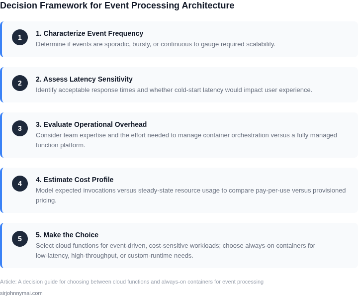 Five‑step decision framework to choose between cloud functions and always‑on containers for processing events.