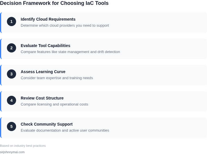 Step-by-step framework for selecting IaC tools