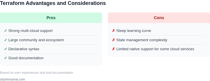 Pros and cons of using Terraform for multi-cloud environments
