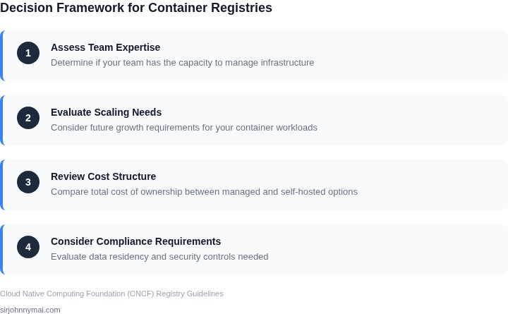 Step-by-step decision framework for choosing a container registry