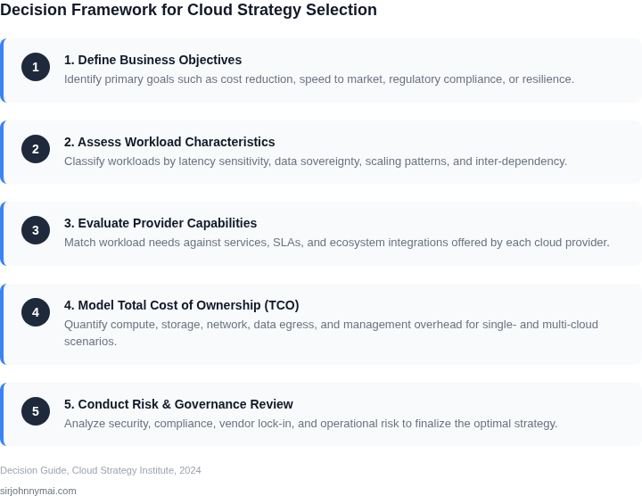 Five‑step decision framework to help enterprises choose between single‑cloud and multi‑cloud deployments.