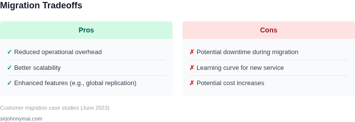 Pros and cons of migrating from RDS to managed alternatives