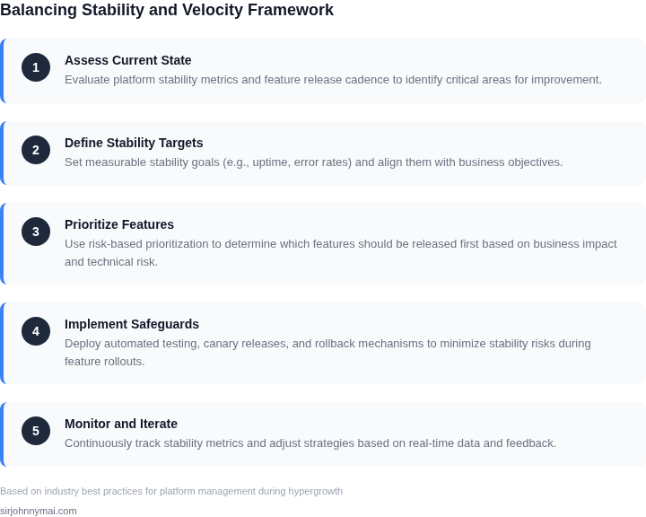 Step-by-step framework for balancing platform stability and feature velocity during hypergrowth