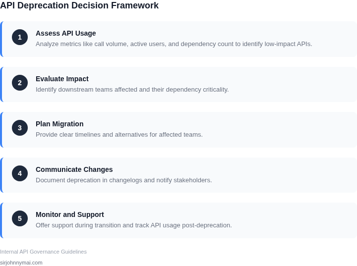 Step-by-step framework for deciding when to deprecate internal APIs