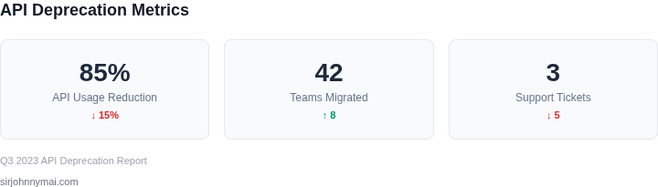 Key metrics to track during API deprecation