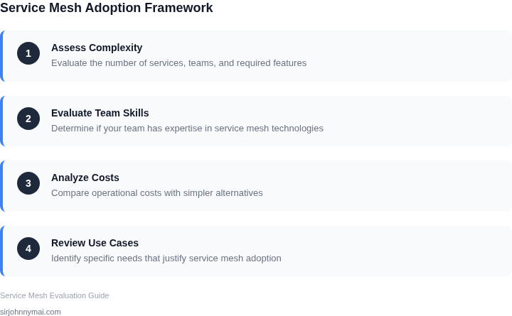 Step-by-step framework for evaluating service mesh adoption