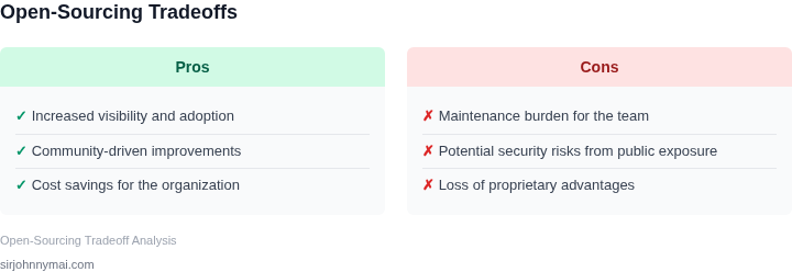 Tradeoffs of open-sourcing internal tools