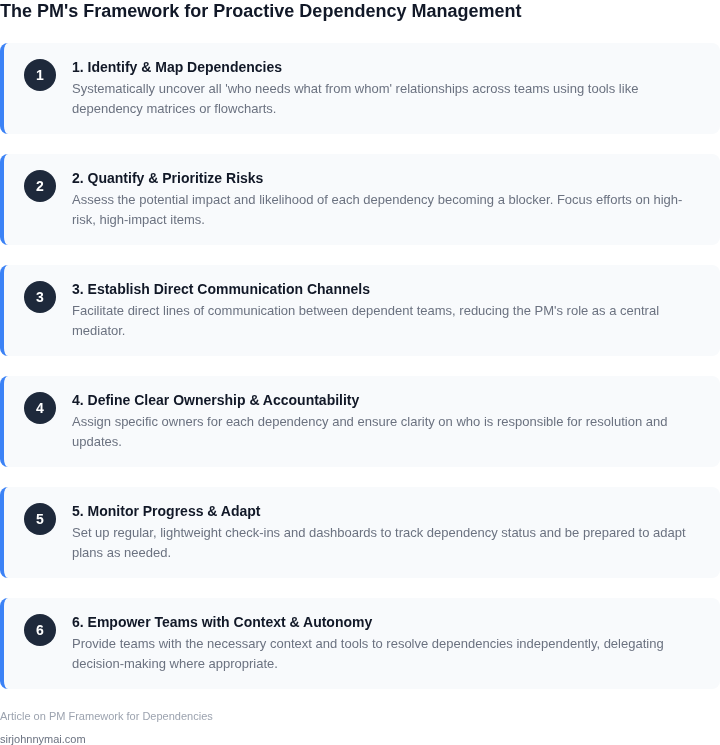 A numbered list illustrating the key steps a Product Manager follows to systematically manage cross-functional dependencies and prevent becoming a project bottleneck.