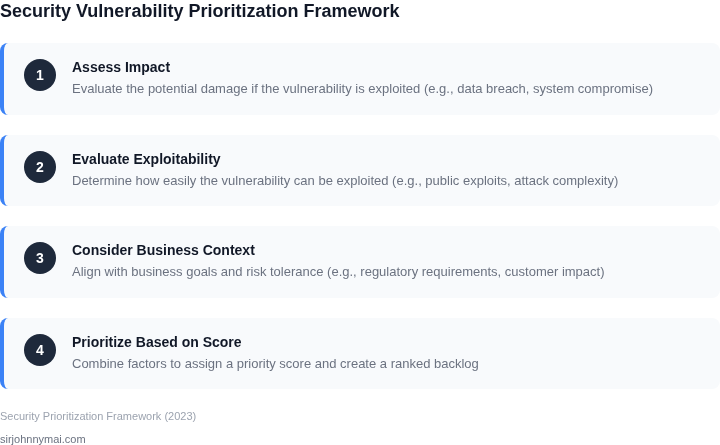 Step-by-step framework for prioritizing security vulnerabilities in a large backlog