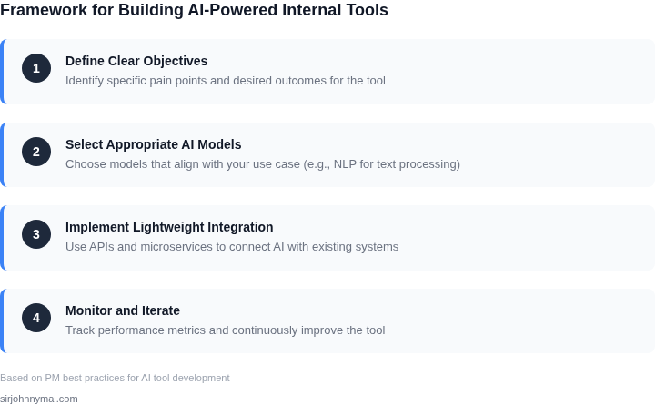Step-by-step framework for building AI-powered internal tools