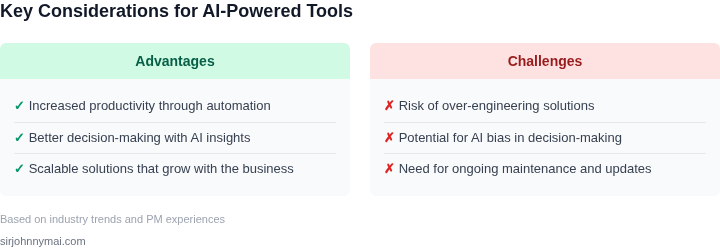 Pros and cons of building AI-powered internal tools