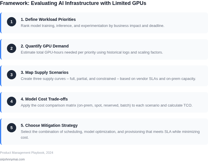 Numbered framework outlining five steps for product managers to evaluate AI infrastructure under GPU scarcity.
