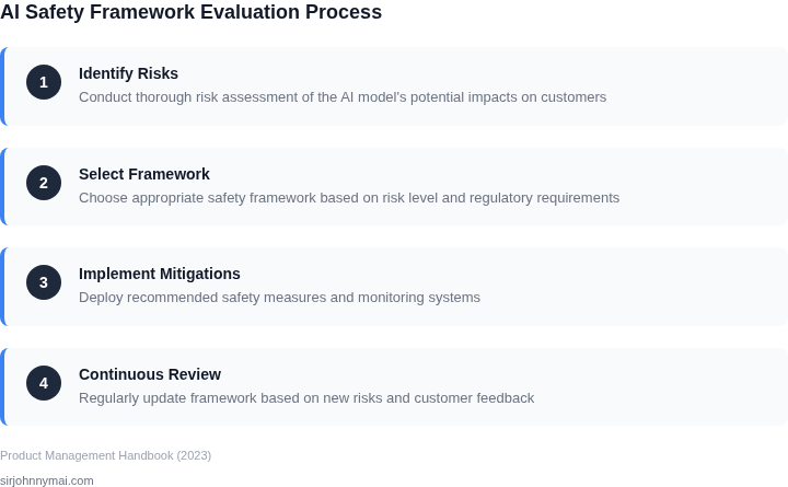 Step-by-step guide to evaluating AI safety frameworks
