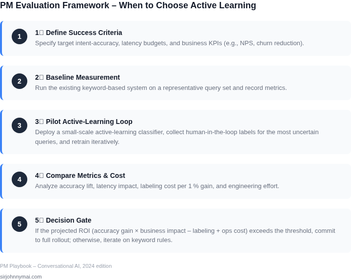 Numbered framework outlining the step‑by‑step process a product manager should follow to decide if active learning is worth the investment for a conversational AI assistant.