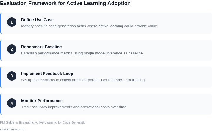 Step-by-step framework for evaluating active learning adoption