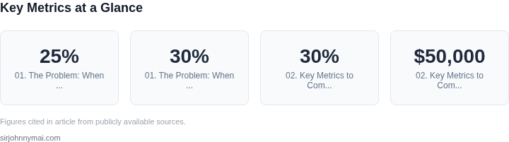 Key metrics dashboard for A PM guide to evaluating when active learning outp