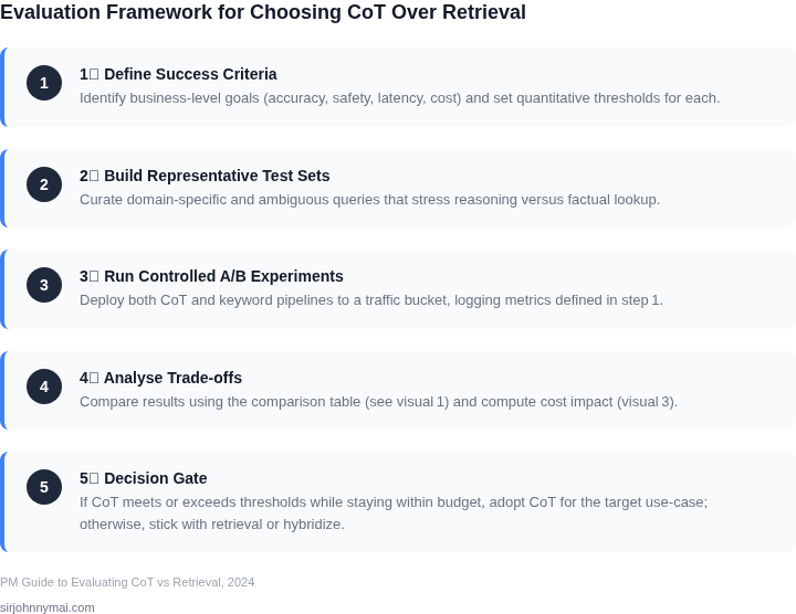Numbered framework outlining the systematic evaluation process for deciding when to use chain‑of‑thought prompting instead of keyword‑based retrieval in conversational AI assistants.