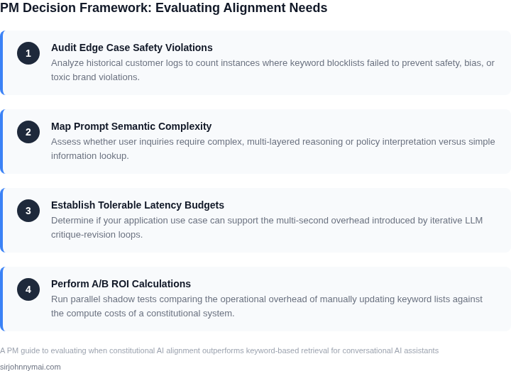 A four-step framework outlining the PM decision path for deciding whether to transition a conversational assistant to Constitutional AI alignment.