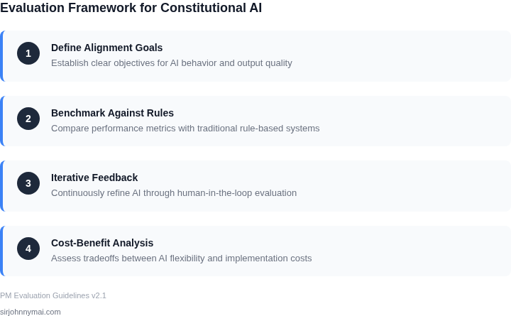 Step-by-step framework for evaluating constitutional AI alignment