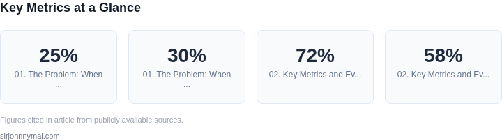 Key metrics dashboard for A PM guide to evaluating when few-shot learning ou