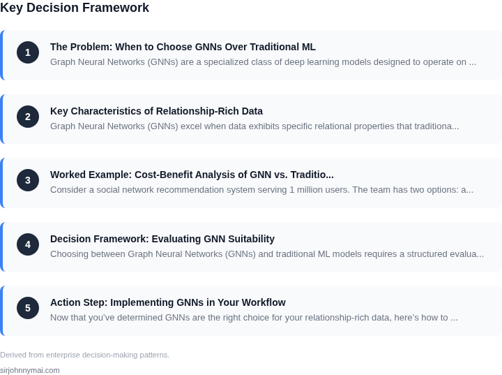 Decision framework for A PM guide to evaluating when graph neural network