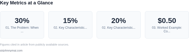 Key metrics dashboard for A PM guide to evaluating when graph neural network