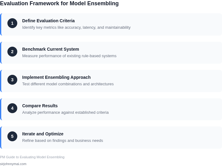Step-by-step framework for evaluating model ensembling effectiveness